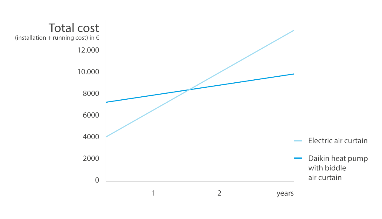 biddle légfüggönyök, az okos befektetés